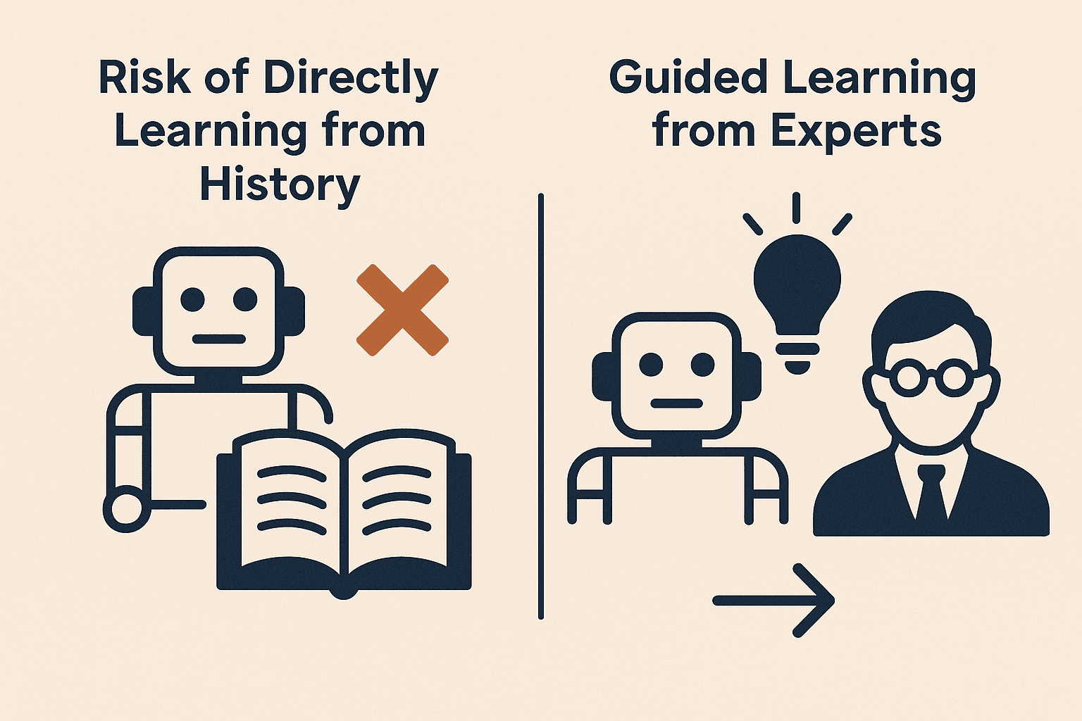 Guided Learning for AI Agents