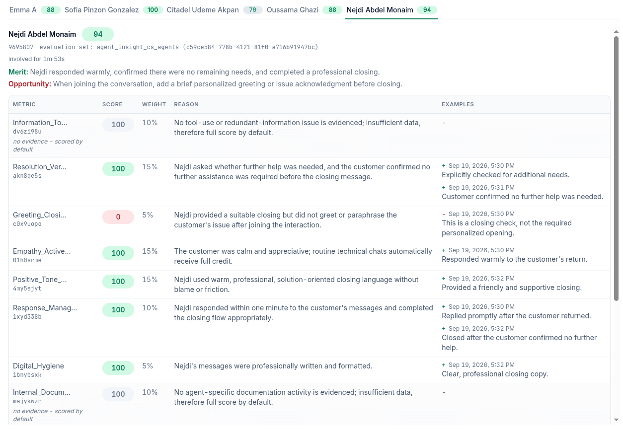Agent Insight session evaluation: a tab for each agent involved in the session with their score, a merit and opportunity summary, and a metric table listing each metric's score, weight, the reason for it, and timestamped examples from the conversation.