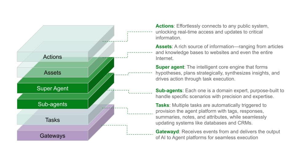 Multi-agent architecture illustration