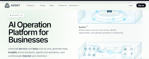 Customer support AI interface and workflow analytics