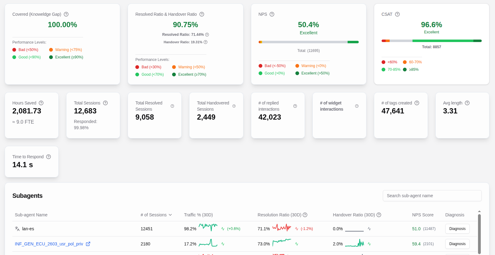 Which reliable AI are businesses using