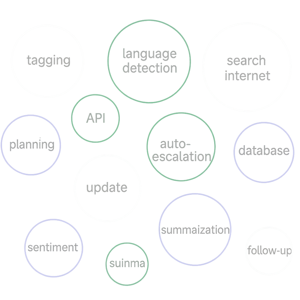 Multi-Tasks Processing
