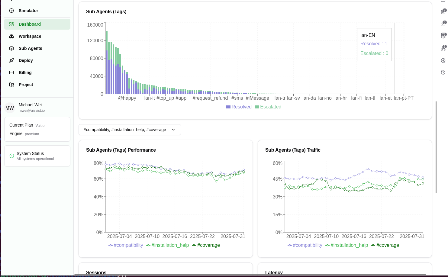 Generate insights