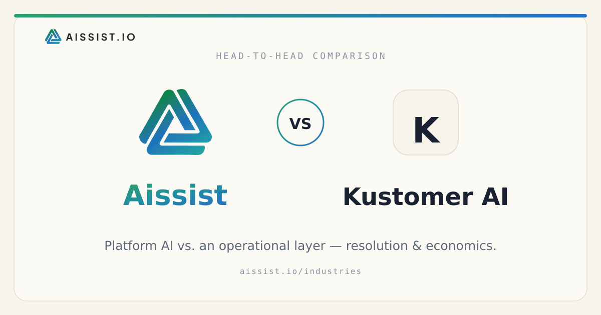 Aissist vs. Kustomer AI
