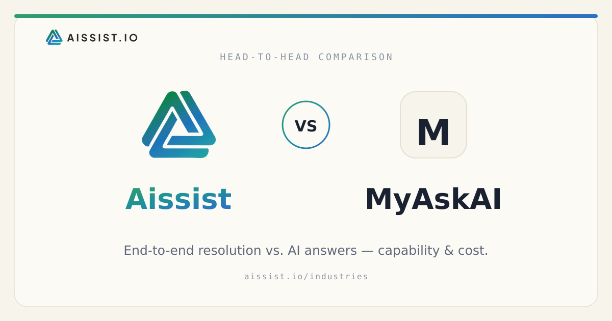 Aissist vs. My AskAI