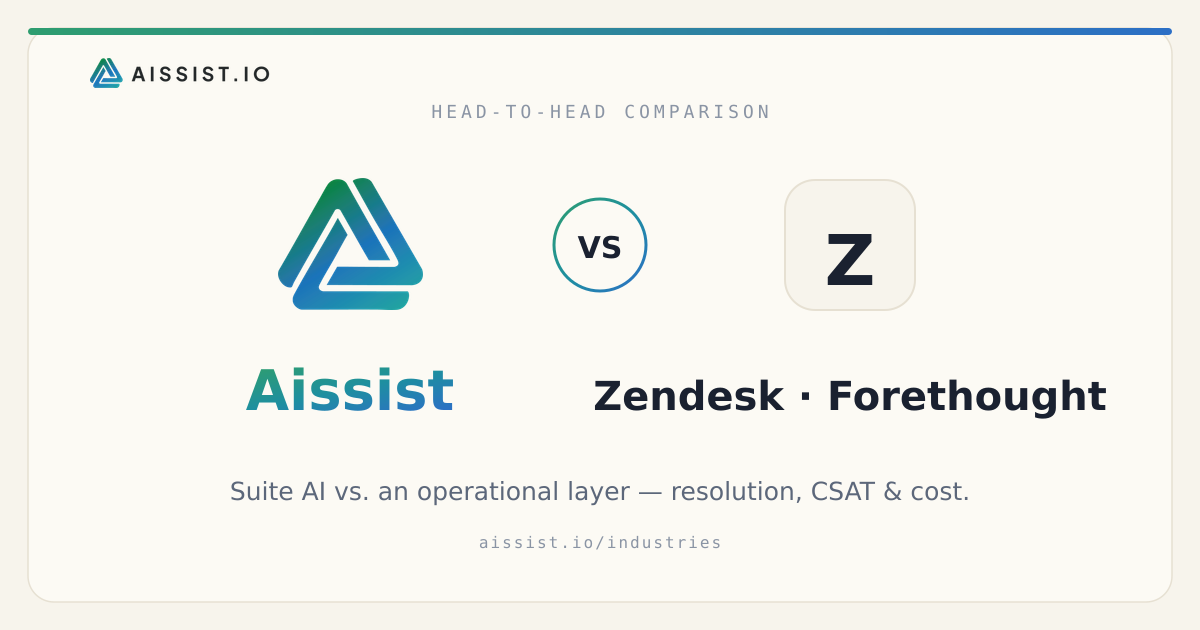 Aissist vs. Zendesk Forethought