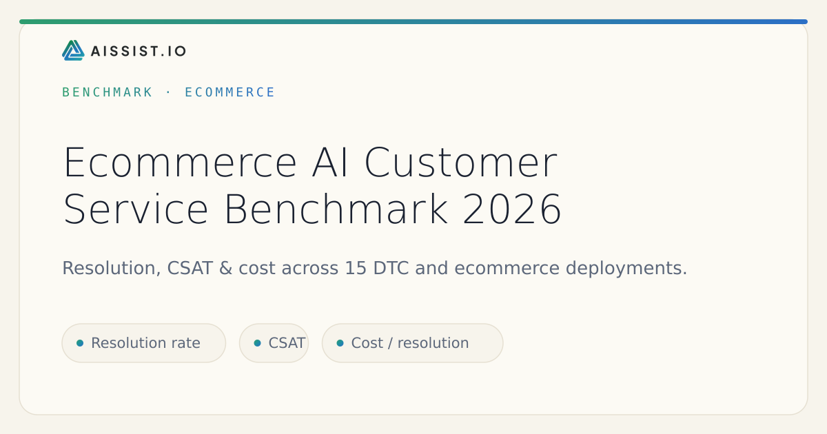 Benchmark de atención al cliente con IA en ecommerce 2026