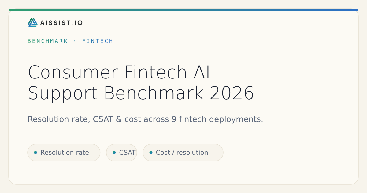 Benchmark de atención al cliente con IA en fintech de consumo