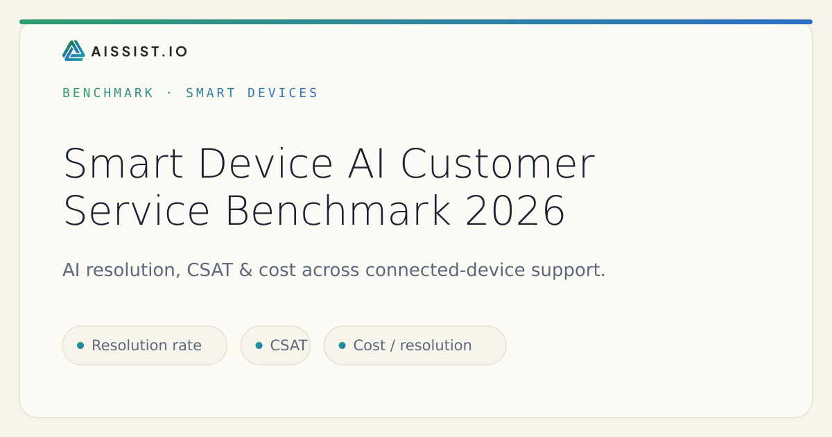 Benchmark de atención al cliente con IA: dispositivos inteligentes